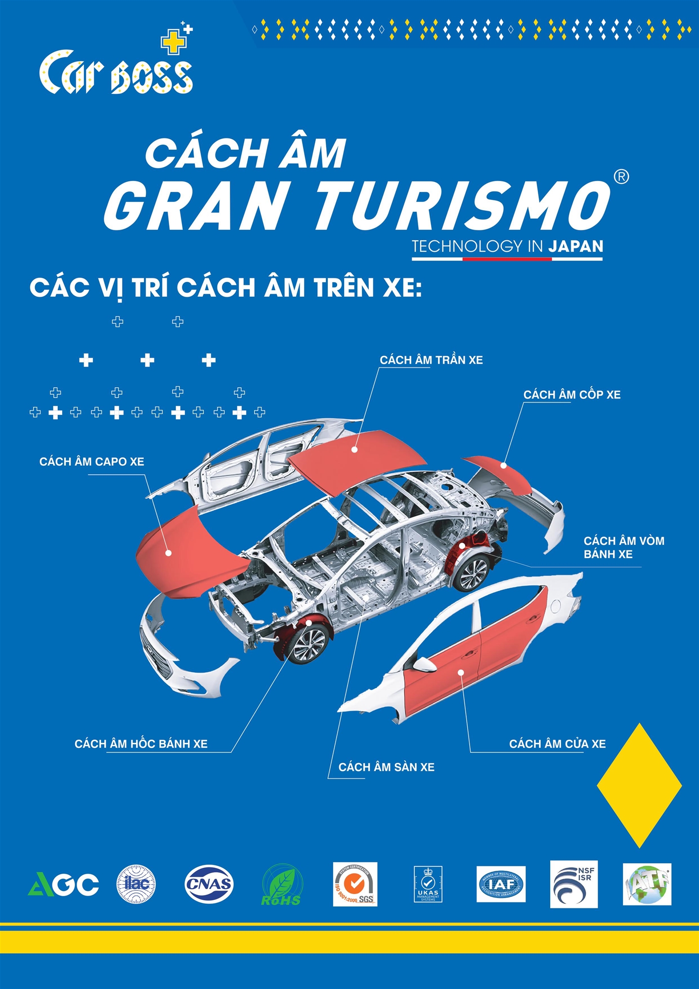 Ưu điểm khi dùng cách âm chống ồn GT Gran Turismo Film 12
