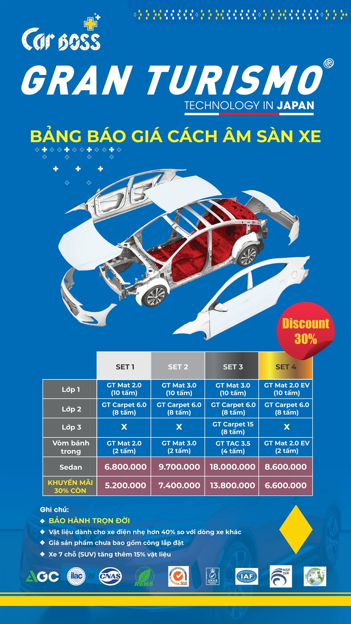 Bảng giá cách âm chống ồn GT Gran Turismo tại sàn xe