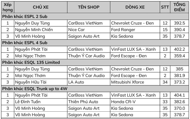 Bảng điểm trong cuộc thi EMMA